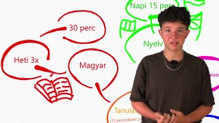 Hogyan tervezi Hajnal Misi?
