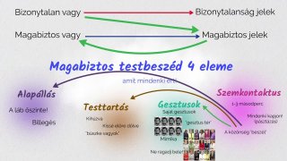 4. A szóbeli és az írásbeli